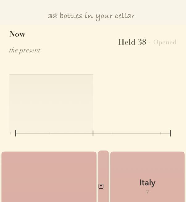 Memories in the Held reading: the bottles held at the date shown, grouped by country, above the timeline.