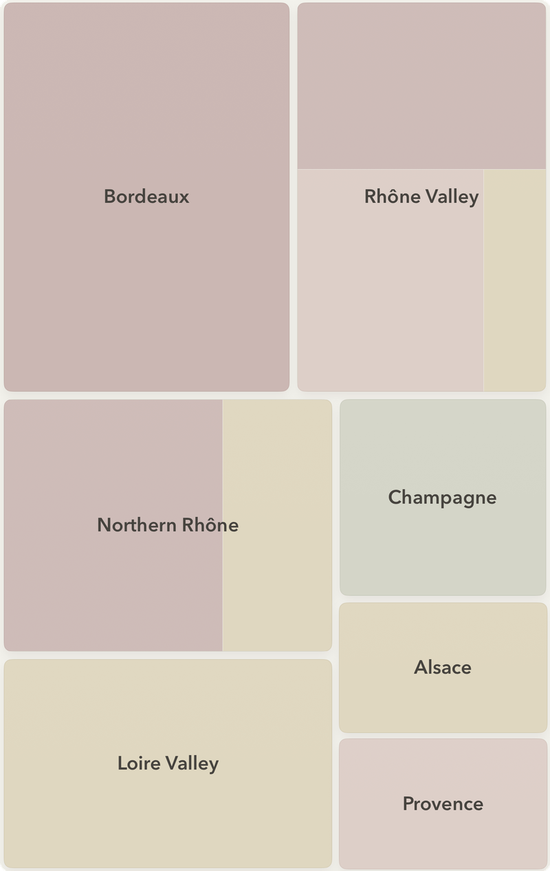 France, rendered as a treemap — each region sized not by geography, but by presence in a life