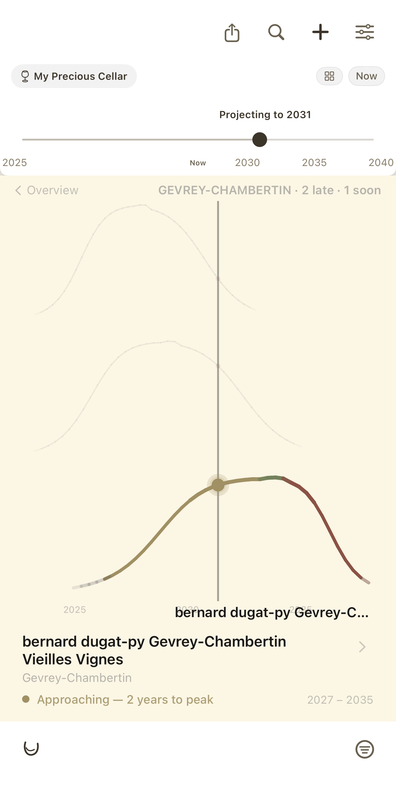 A single wine's drinkability trajectory — the curve shaped by appellation, vintage, and confidence