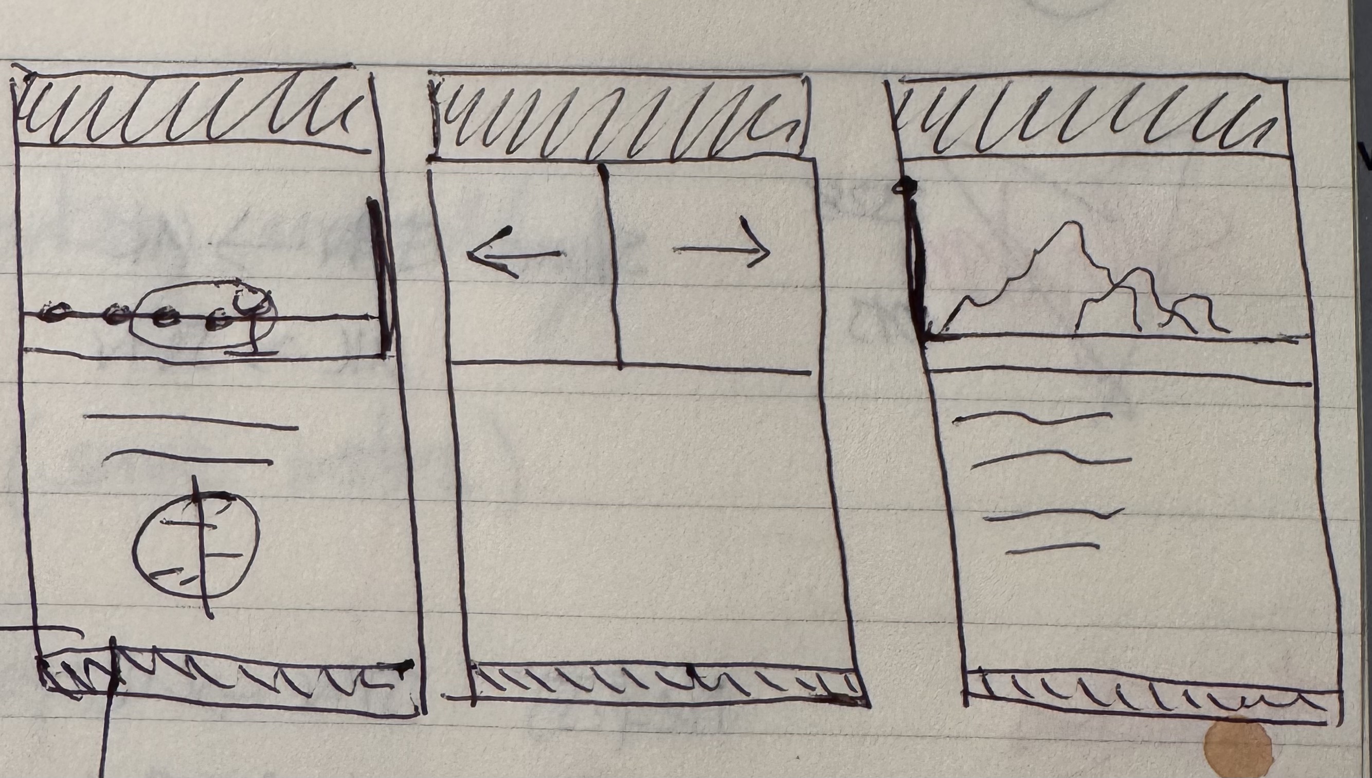 The reset sketch — three panels: a memories rail, a now-scrubber with arrows, an evolution curve